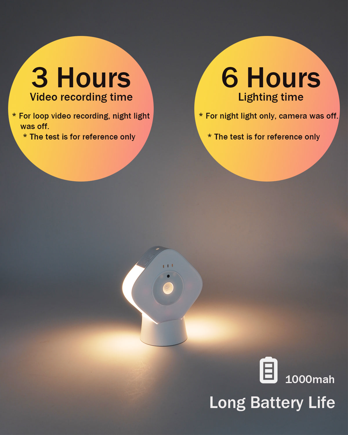 Hidden Camera for Home Security, Motion Activated, Long Battery Life, Nanny, Elder Care, Baby Room Use